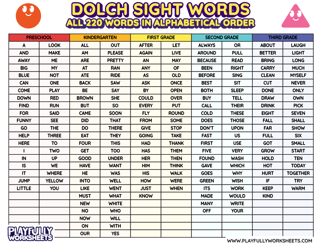 All Dolch Sight Words
