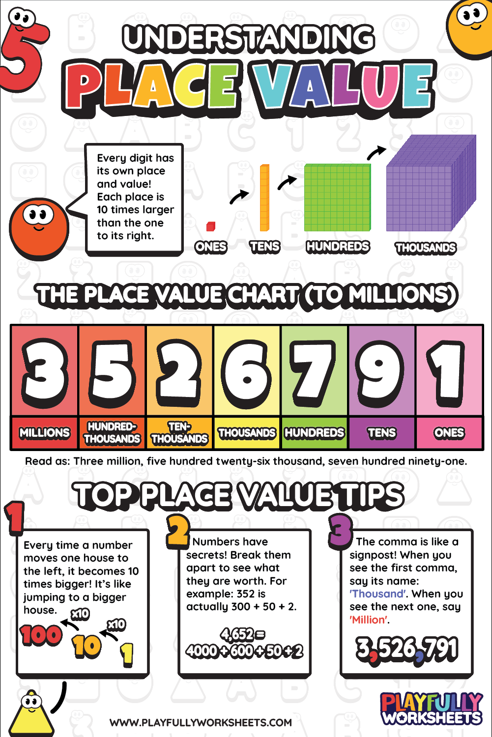 Place value worksheets infographic