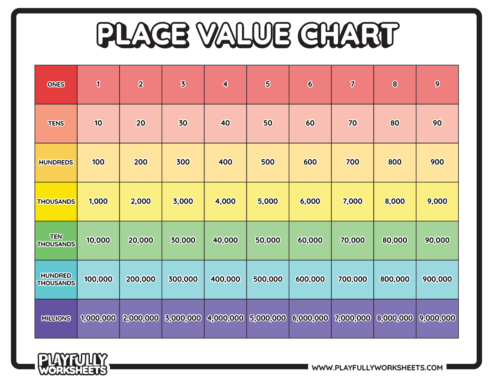 Color-coded horizontal Place Value Chart worksheet showing whole numbers from ones up to millions with distinct colored rows for easy learning.