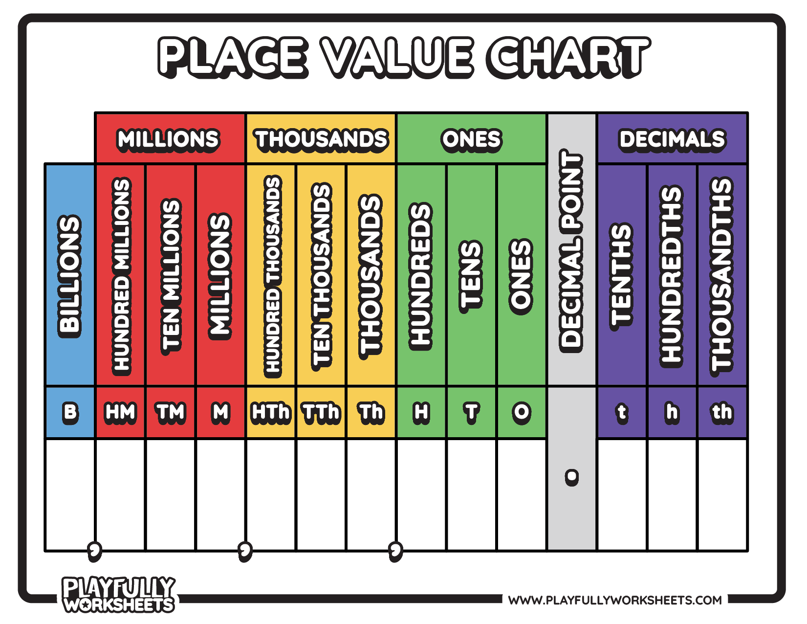 Vertical Place Value Chart with Decimals worksheet featuring columns from Billions to Thousandths, standard abbreviations, and a blank row for student practice.